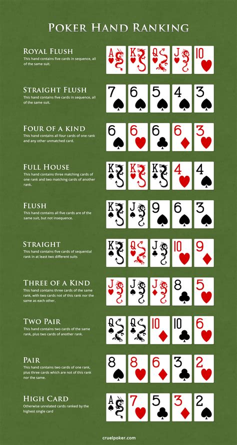 Regle de poker despeje o estreante